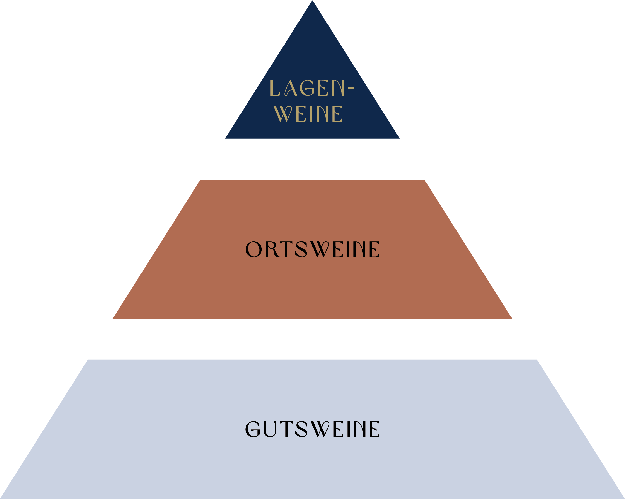 Weinpyramide